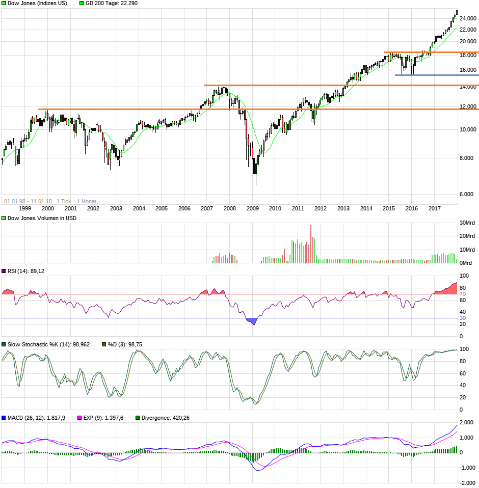 dow20j.png