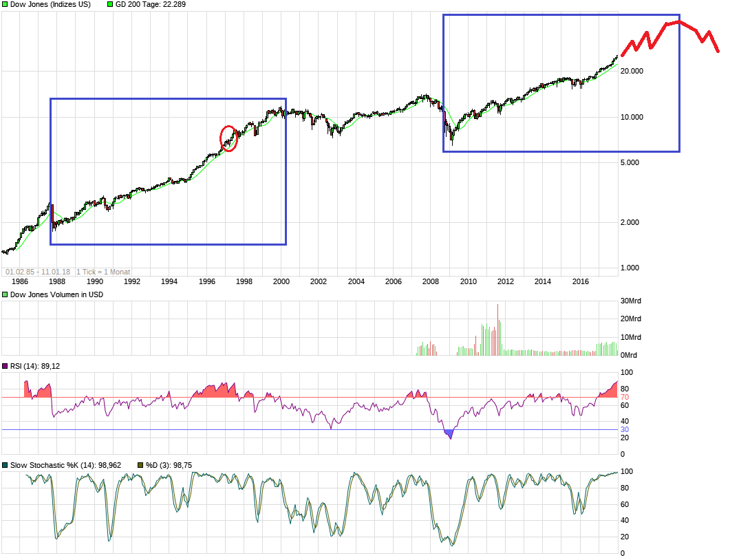 dow33j.png