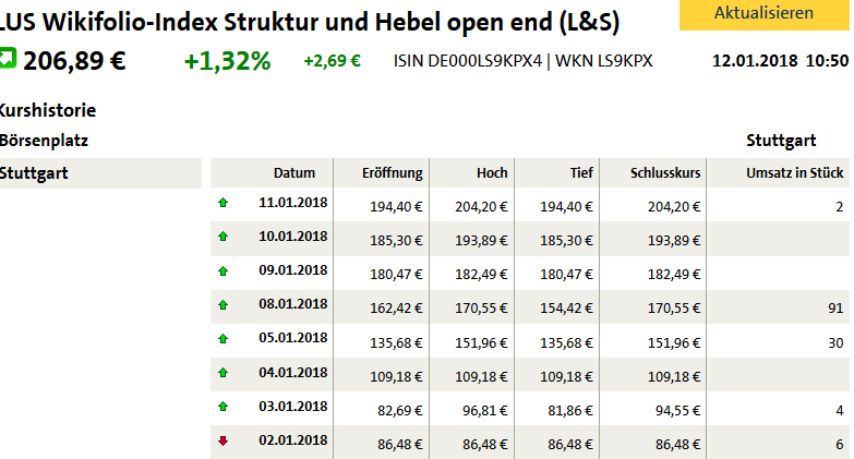 wertentwicklung_2018.png