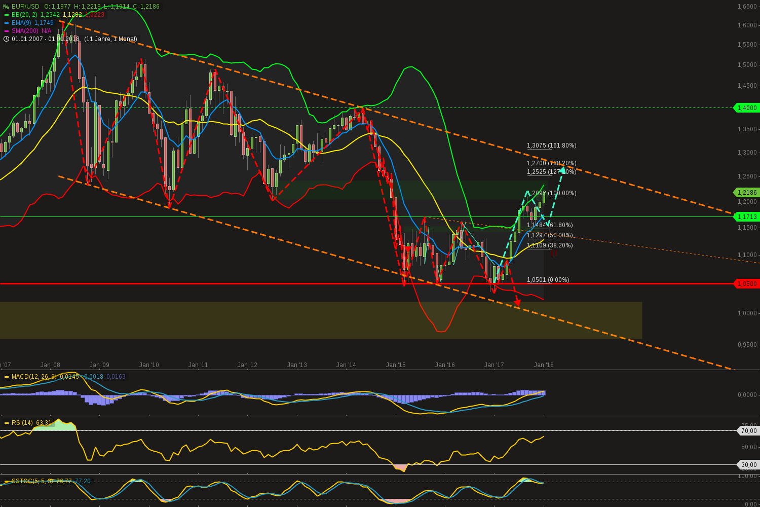 chart-13012018-1619-eurusd.png