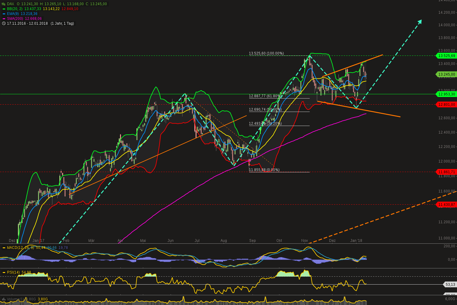 chart-13012018-1624-dax.png