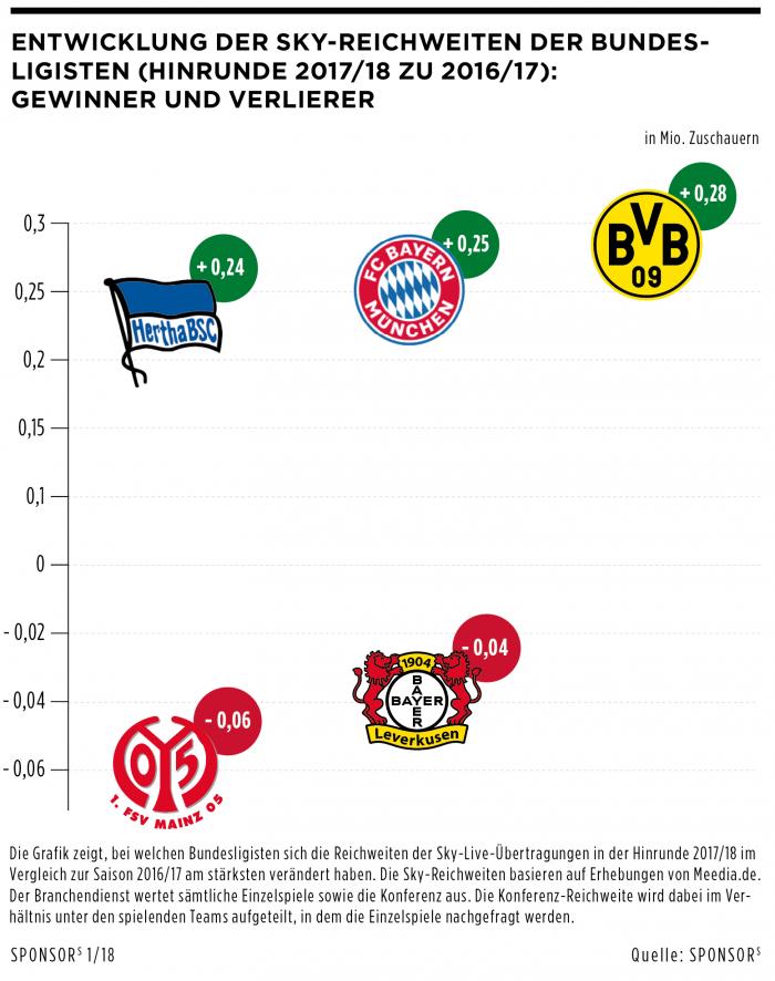 entwicklung-sky.jpg