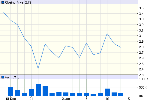 getchart_nc_1month.png