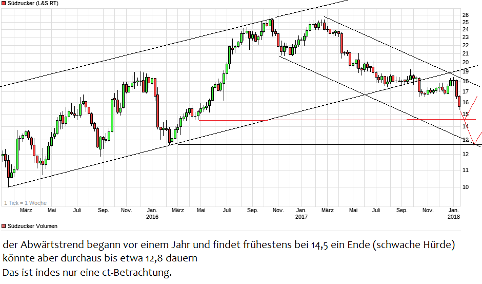 chart_3years_s__dzucker.png