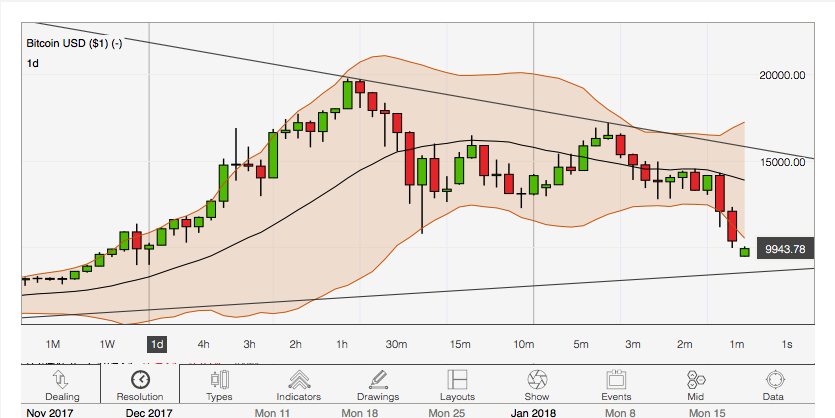 btc1day.png