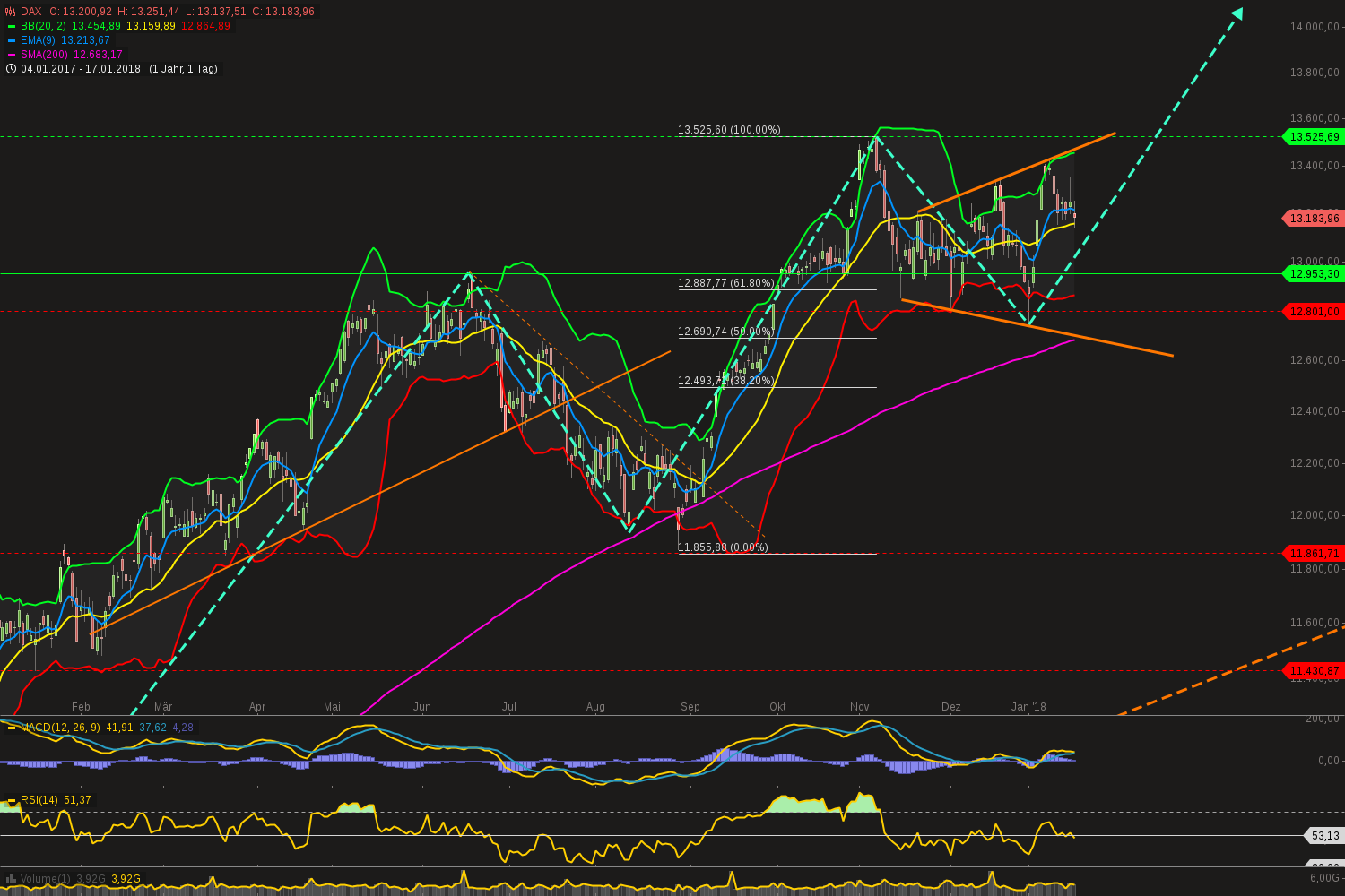 chart-17012018-2057-dax.png