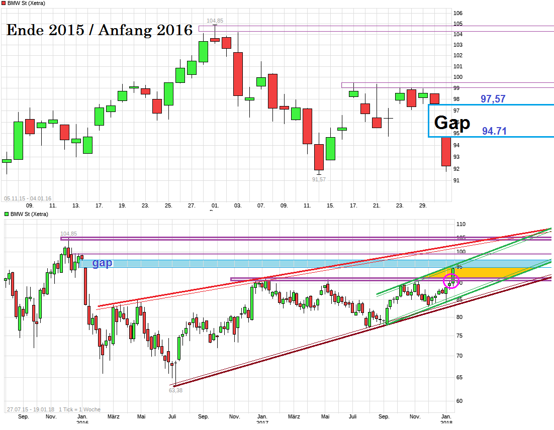 chart_free_bmwst.png