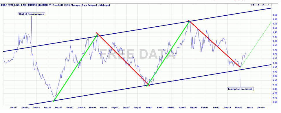 us-dollar_longview_2018-01.png