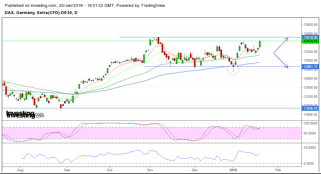 2018-01-20_dax_daily.png