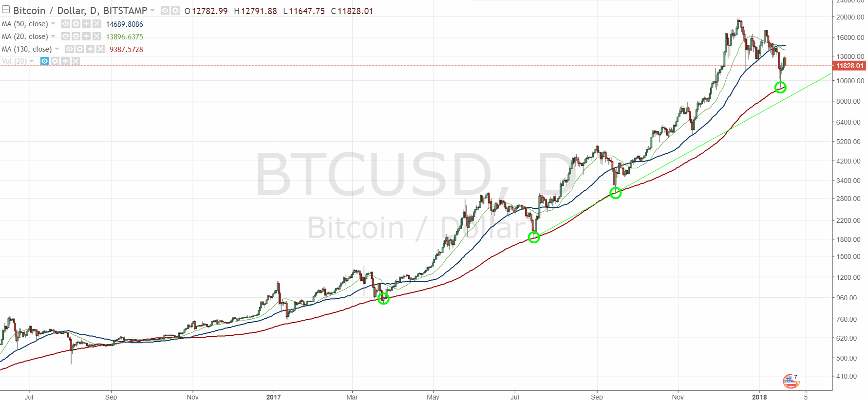 180121-000131-btcusd__11828.gif