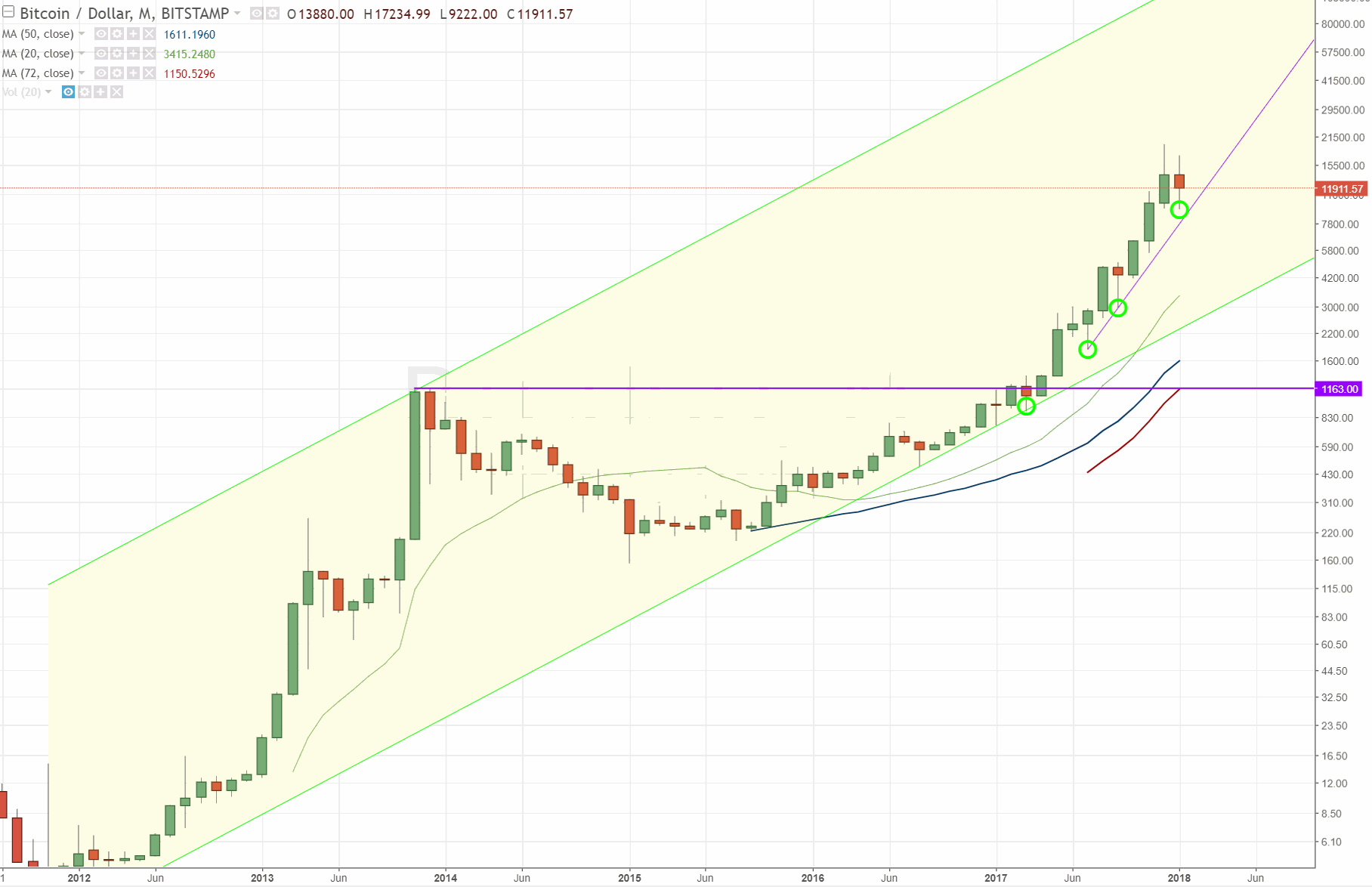 180121-000132-btcusd__11911.gif