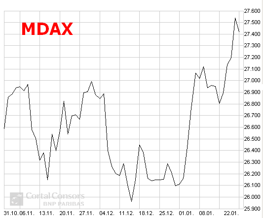 mdax.gif