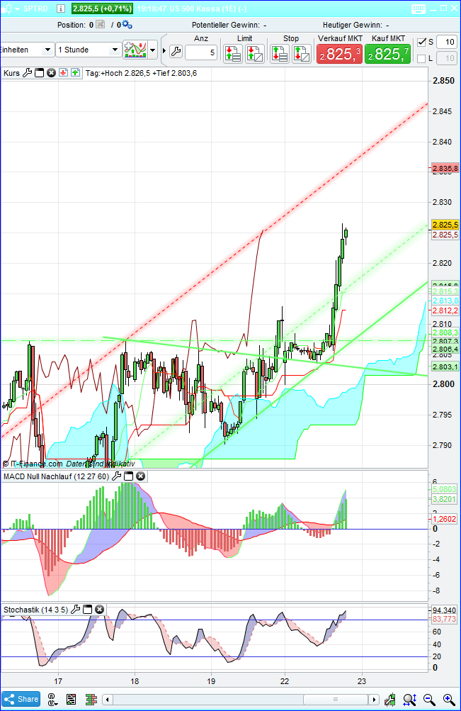 spx_1h.png