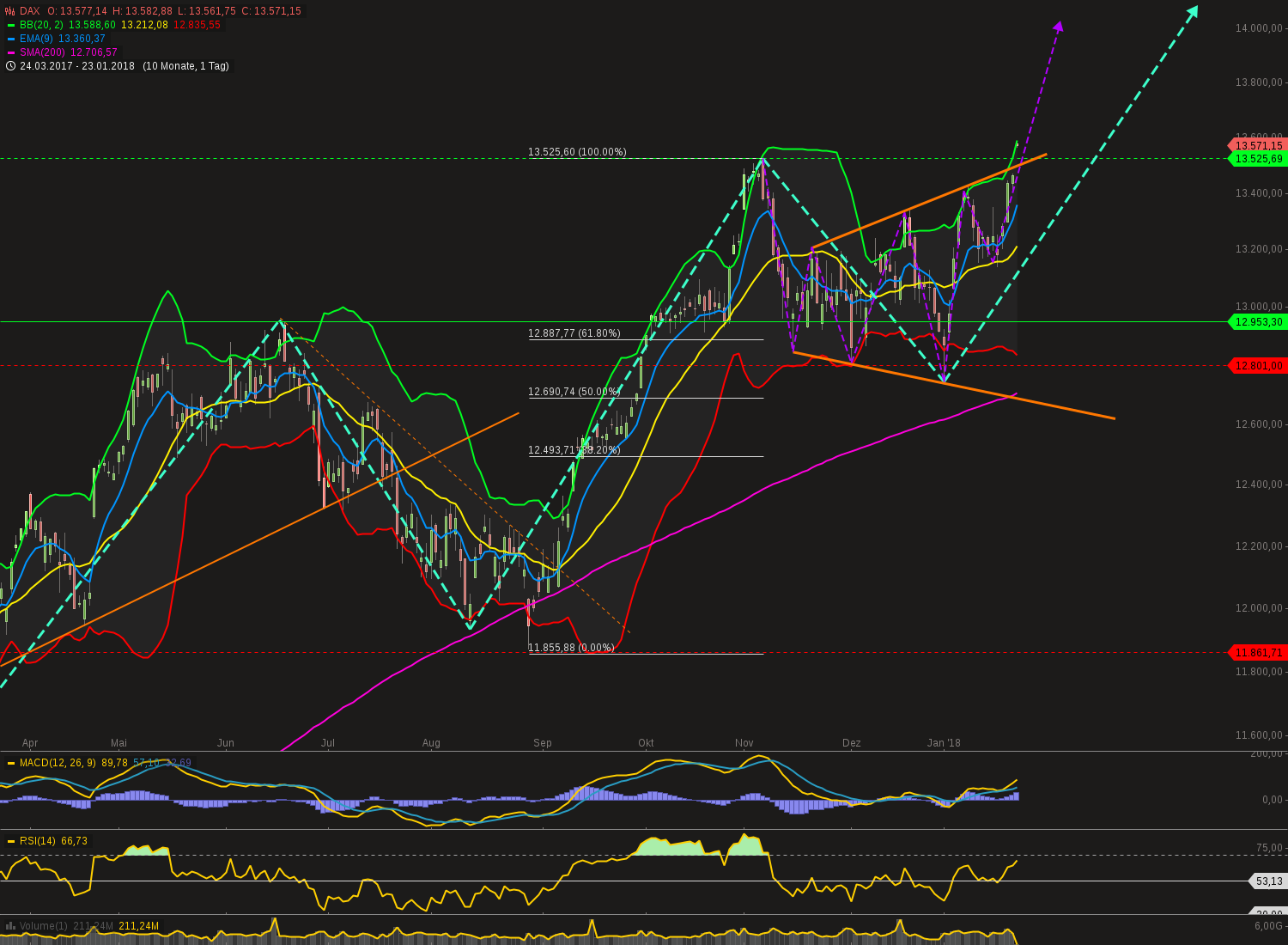 chart-23012018-0923-dax.png