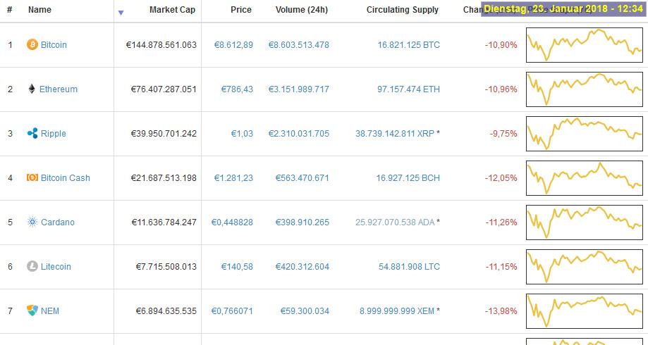 2018jan23_12u35_coinmarketcap.jpg