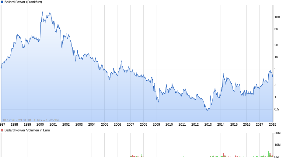 chart.png