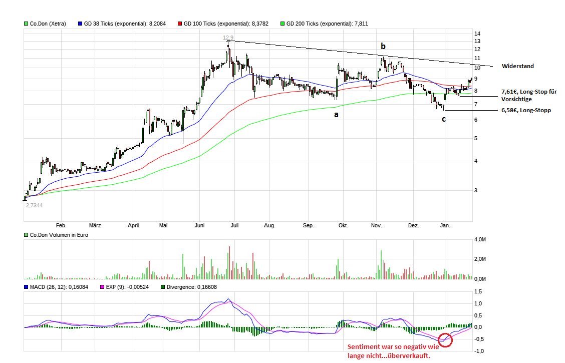 chart_year_codon.png