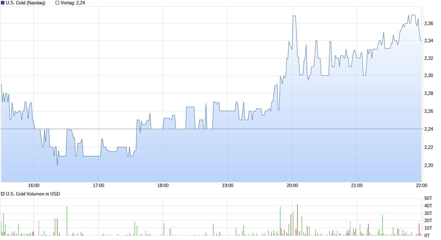 chart_intraday_usgold.png