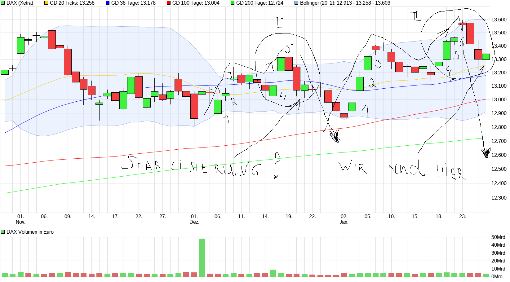 chart_quarter_dax.png