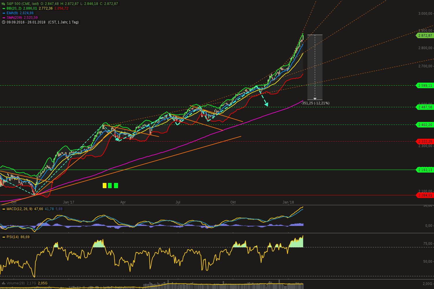 chart-28012018-1148-sp.png