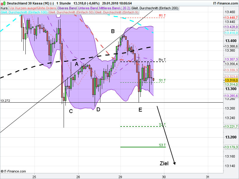 dax_1_stunde.png