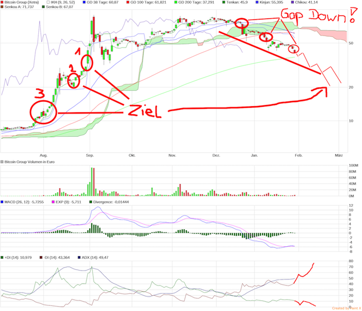 chart_halfyear_bitcoingroup.png