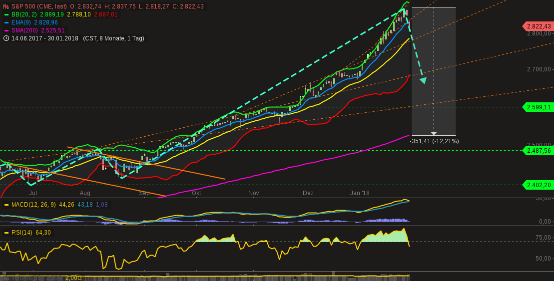 chart-31012018-0757-sp.png