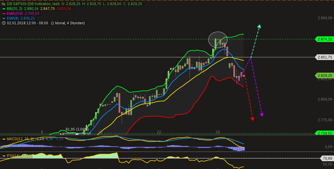 chart-31012018-0807-dbsp.png