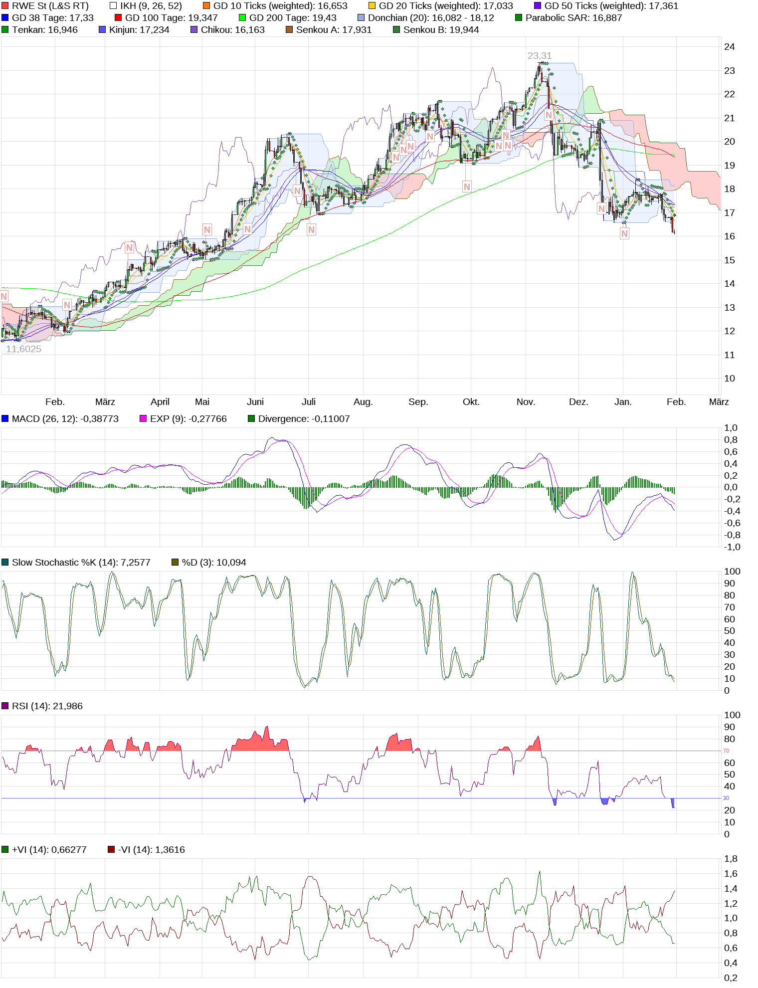 chart_year_rwest.png