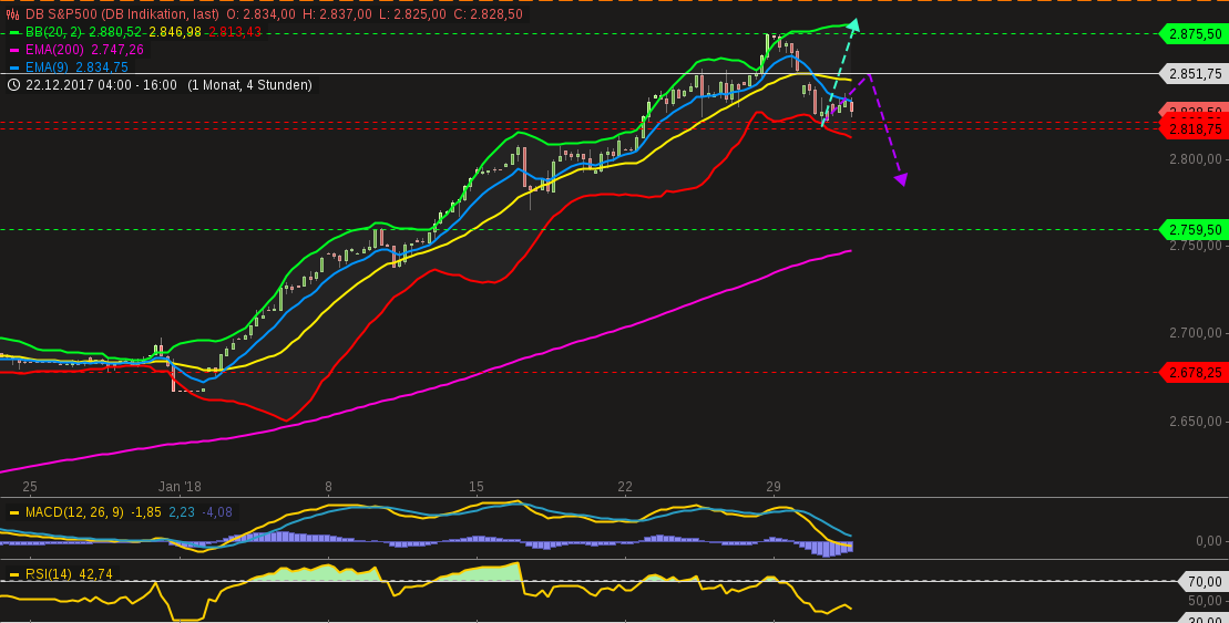 chart-31012018-1909-dbsp.png