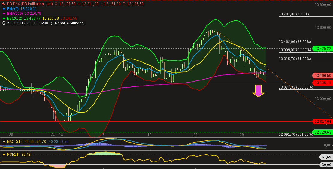 chart-31012018-1913-dbdax.png