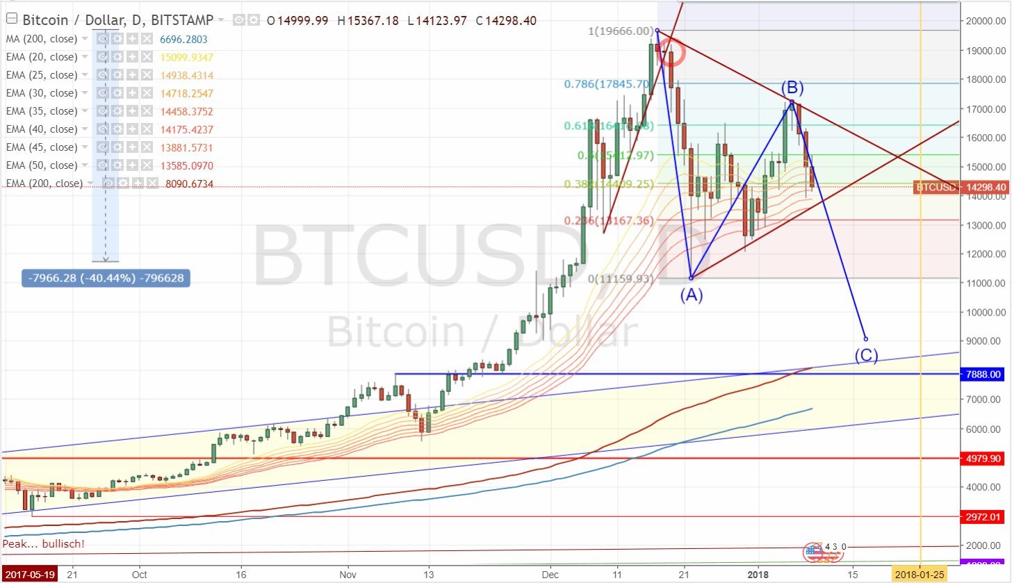 btc_2018_korrektur_bis_6000_m__glich__dana....gif