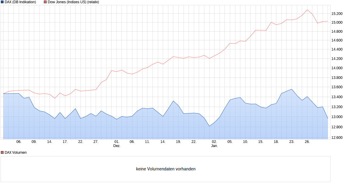 chart_quarter_dax.png