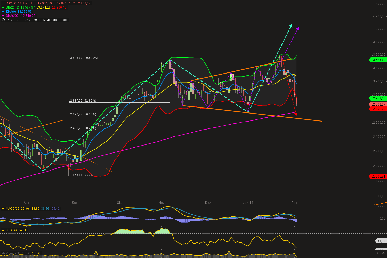 chart-02022018-1050-dax.png