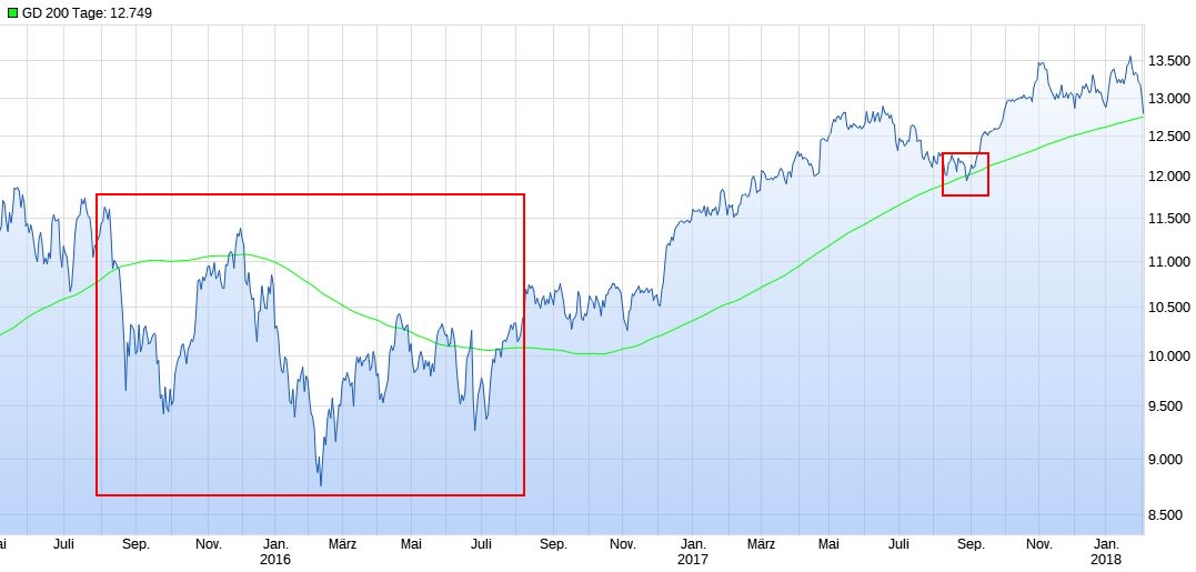 dax180202.jpg