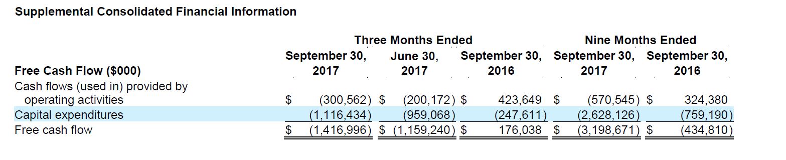 free-cash-tsla.jpg