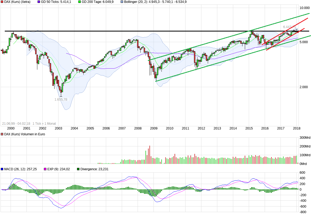 dax_index.png