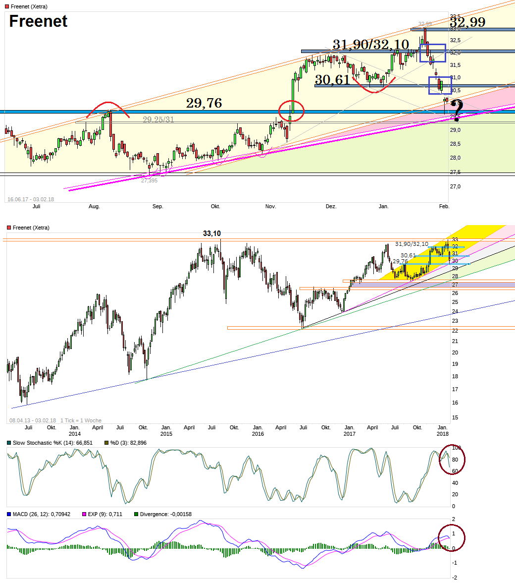 chart_free_freenet_.png