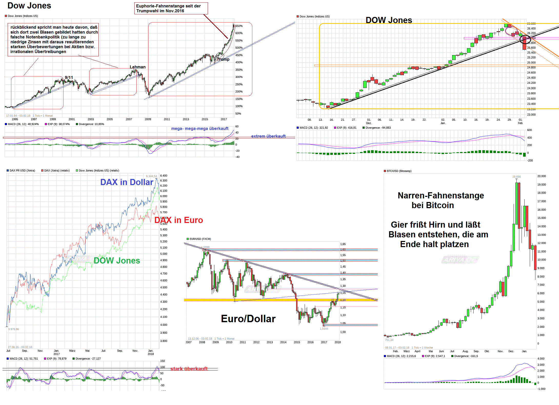 chart_free_.gif