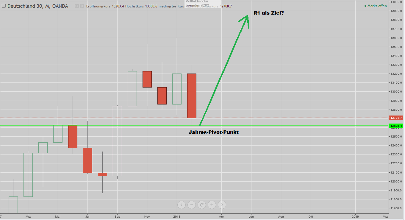 jahres-pivot-punkt-dax.png