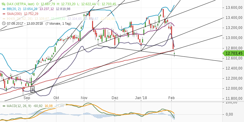 chart-05022018-1009-dax.png