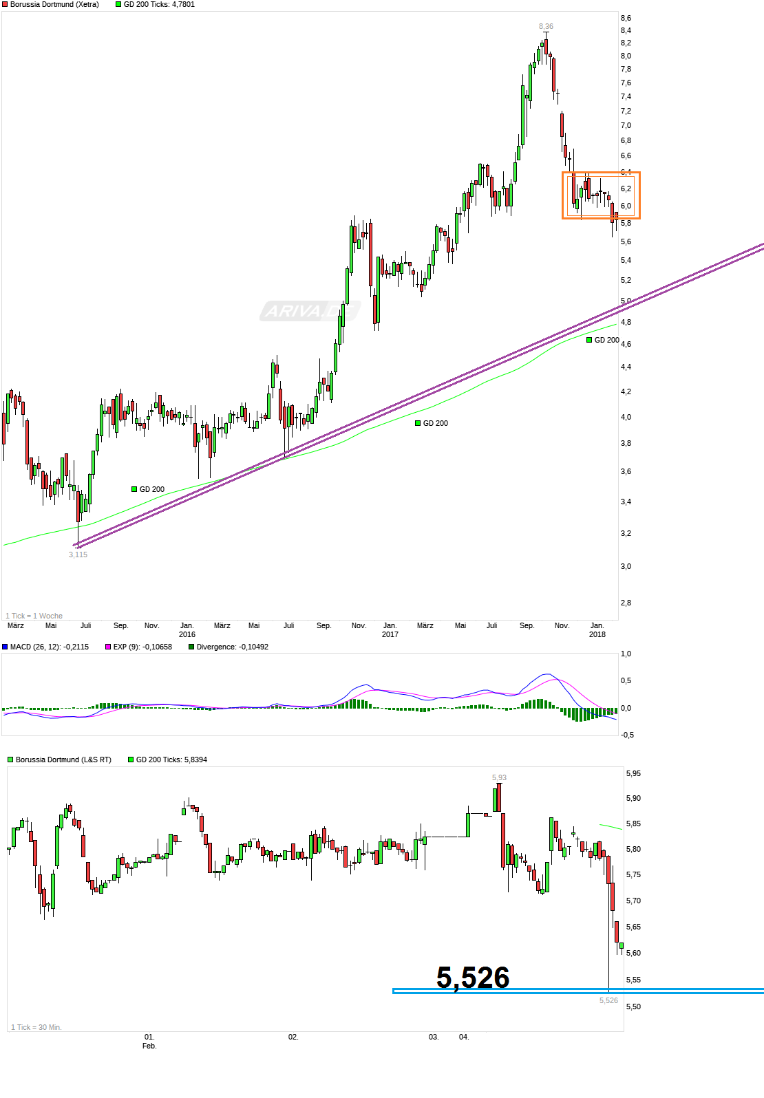 chart_3years_borussiadortmund.png