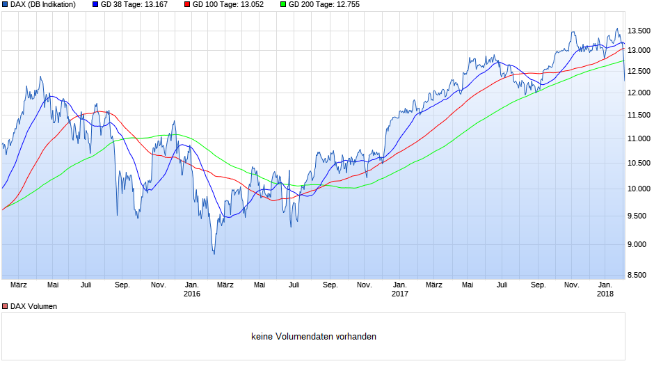 chart_3years_dax.png