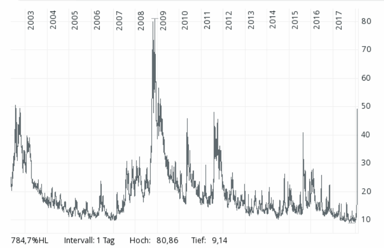 180206-000180-cboe_volatility_index_-....gif