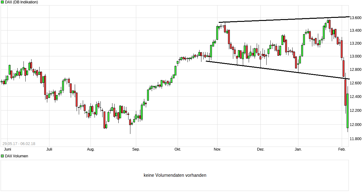 chart_free_dax.png