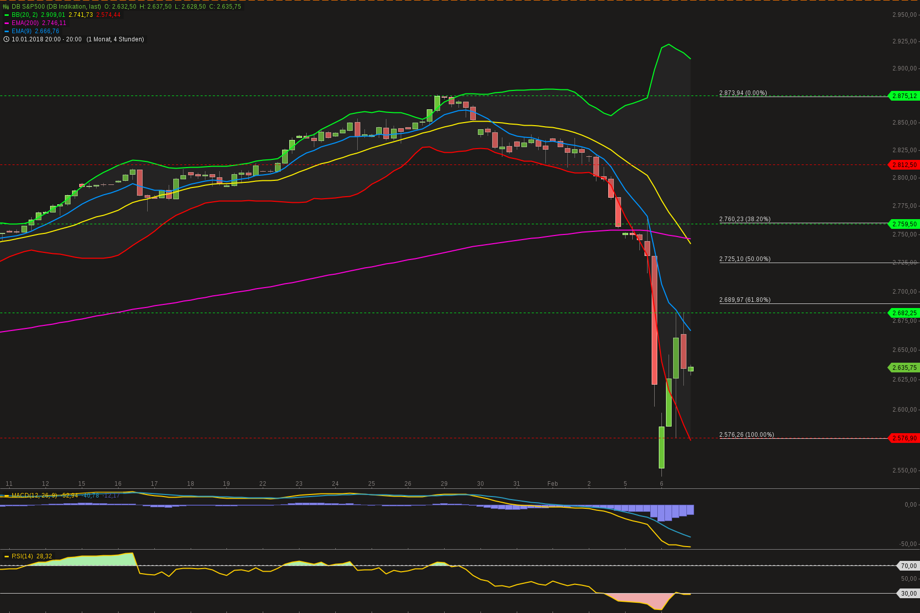 chart-06022018-2013-dbsp.png