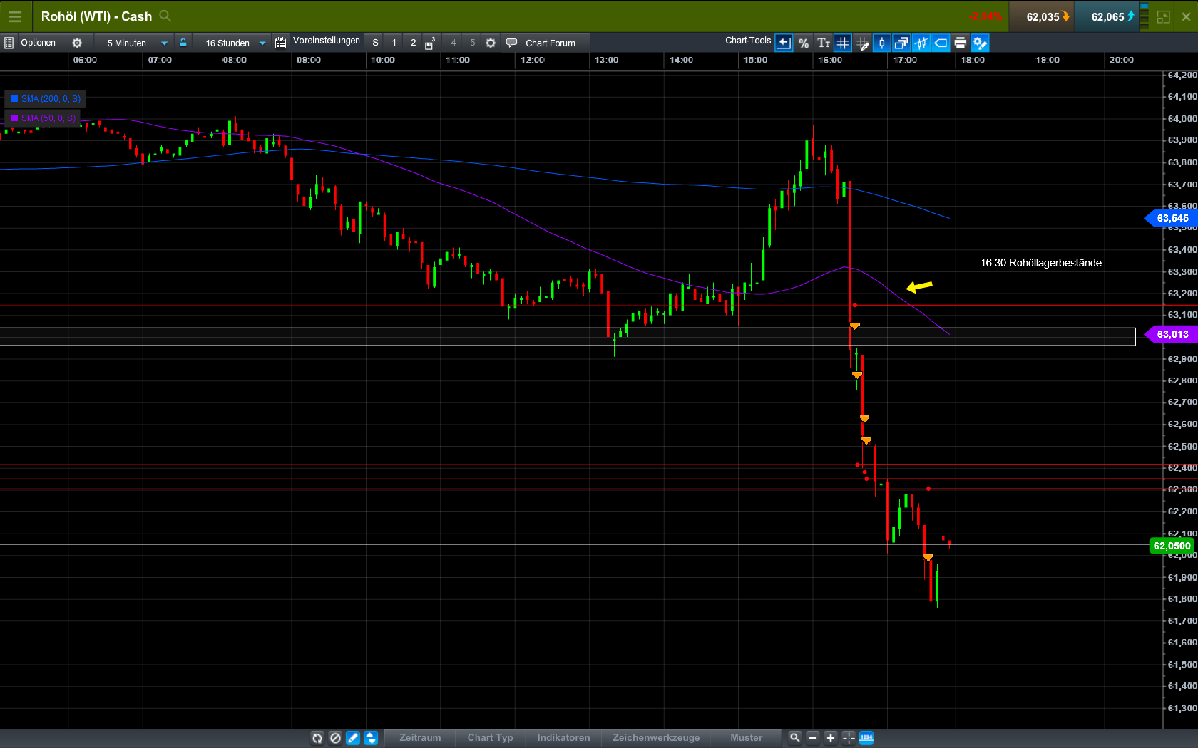 wti_m5_7.png