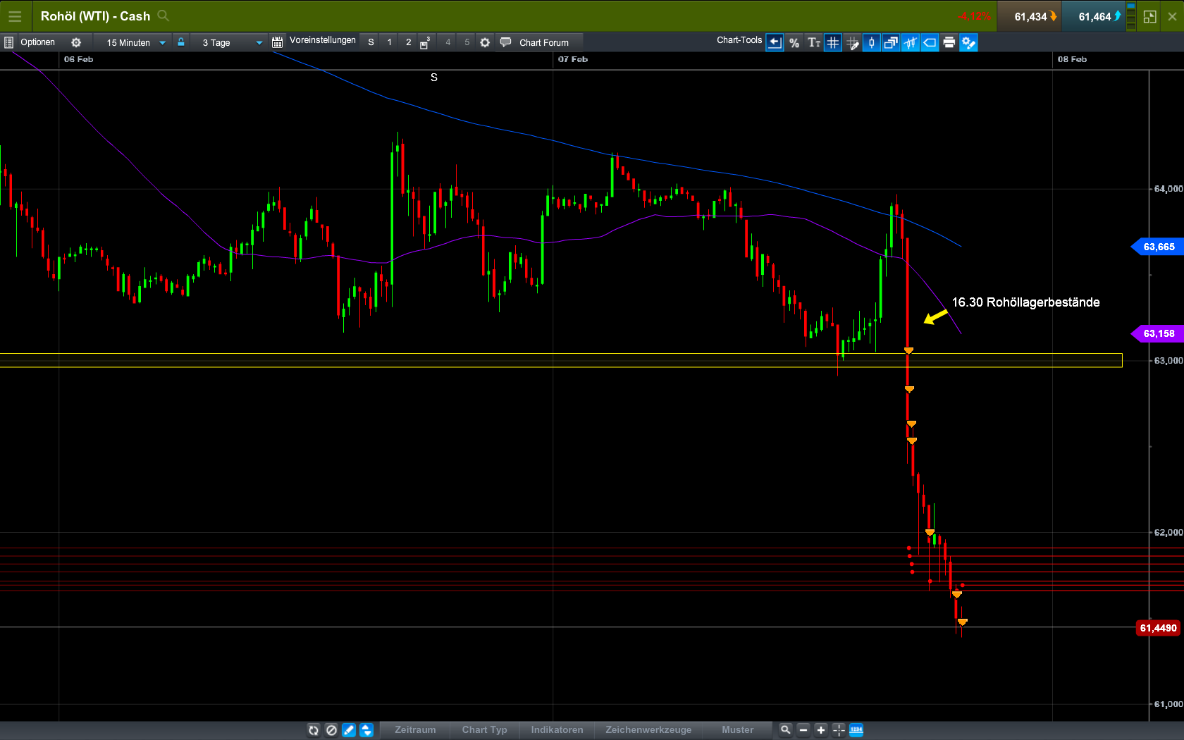 wti_m15b.png