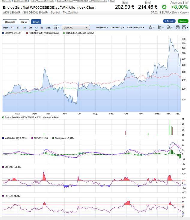 chart-analyse_wf000cebede-2018-02-08.jpg