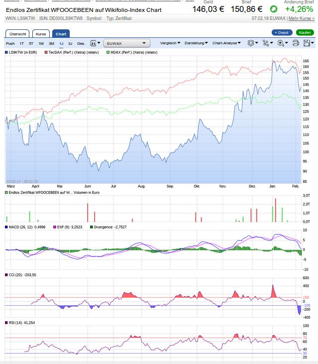 chart-analyse_wf00cebeen-2018-02-08.jpg